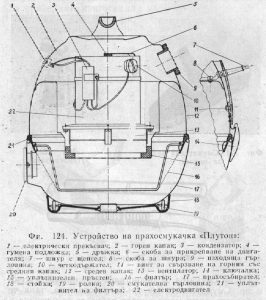 Прахосмукачка Плутон Prahosmukachka Pluton