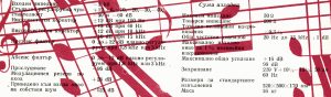 NIVOX пултове NIVOX pultove