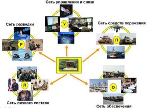Комуникационни системи