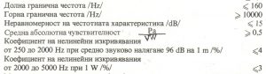Български колони Респром ОТМ 2-07
