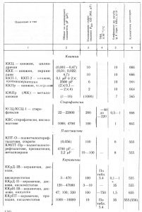 Български кондензатори - данни