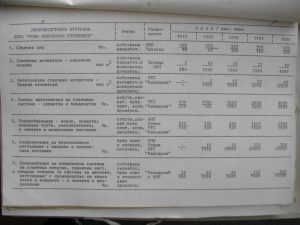 Първите български слънчеви колектори