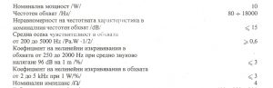 Колони Респром Алфа