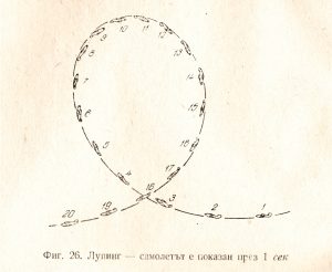 Петко Попганчев летец пилот
