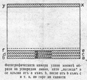 Принцип на телевизията