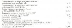 Стари колони Респром Делта ОТ-51