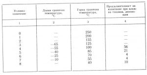 Температура на кондензатори