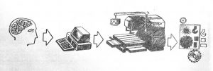 искър-500-3