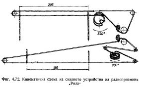 радиоапарат-рила-описание
