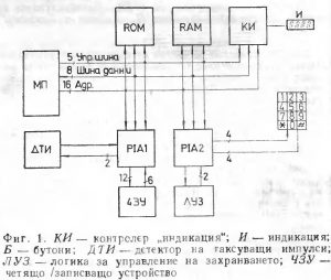 телефон-кредитна-карта