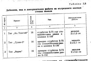 Вътрешни носещи стенни панели Vatreshni noseshti stenni paneli