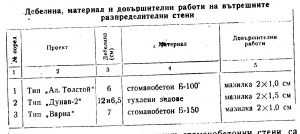 Вътрешни разпределителни стени Vatreshni razpredelitelni steni