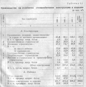 Производство на стоманобетонни конструкции Proizvodstvo na stomanobetonni konstrukcii
