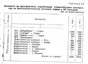 Производство на стоманобетонни панели Proizvodstvo na stomanobetonni paneli