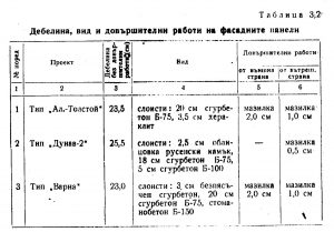 Фасадни панели fasadni paneli