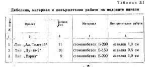 Якост подови панели Yakost podovi paneli