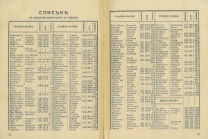 [1939] Радиопредавателитѣ въ Европа