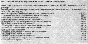 Професия инженер Profesiya inzhener