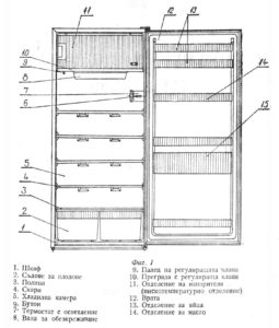 Хладилник Мраз 250 Hladilnik Mraz 250