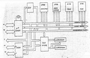 Компютър ЕМК-14 - схема