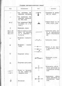 Символи и означения в електротехниката