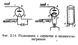 Видове електронни лампи Videove elektronni lampi