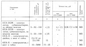 Български електролитни кондензатори - данни